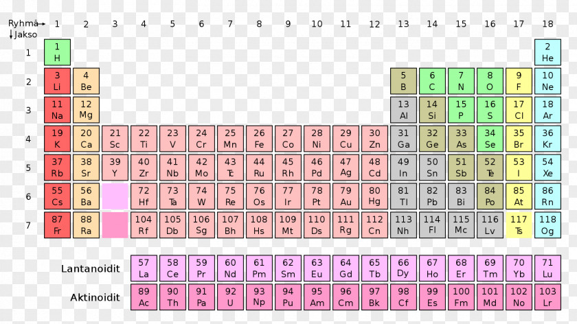 Table Periodic Chemical Element Chemistry Nihonium Trends PNG
