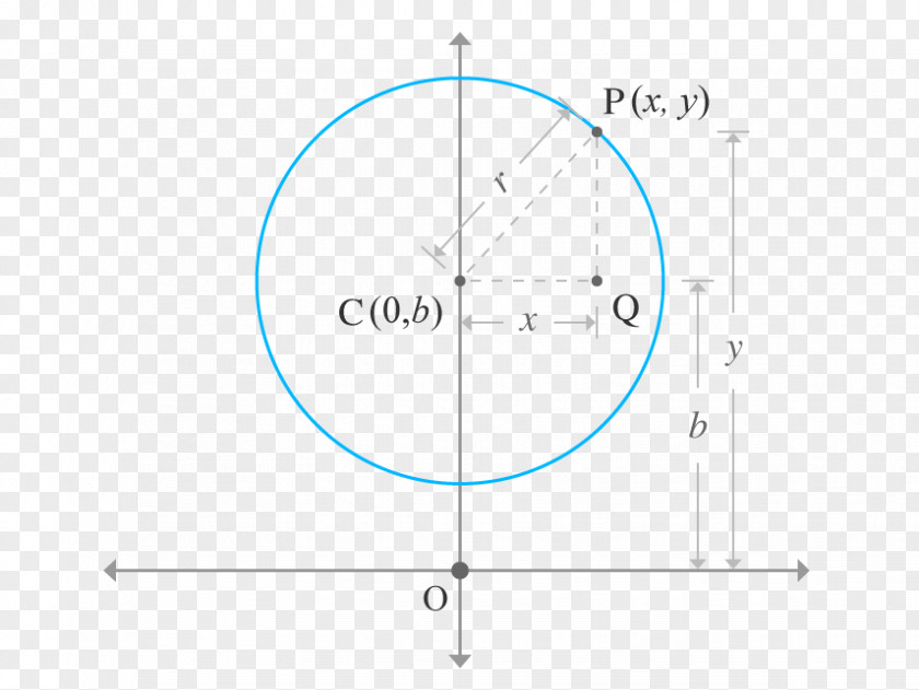 Mathematical Equation Circle Point PNG