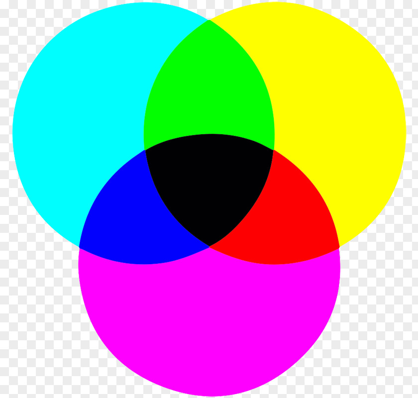 Printer CMYK Color Model Wheel RGB PNG