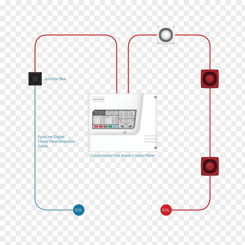 Fire Alarm System Heat Detector Security Alarms & Systems Detection PNG