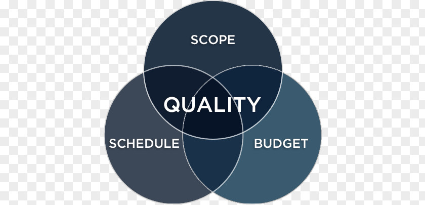 Institute Of Industrial And Systems Engineers Budget Project Management Office Quality Organization Schedule PNG