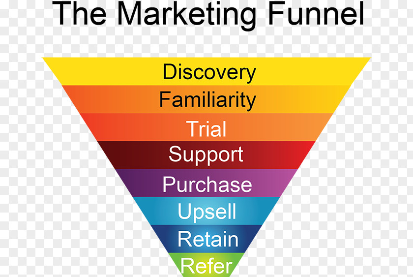 Marketing Sales Process Research Funnel PNG