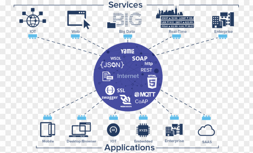 Technology SmartBear Software Computer Quality Test Management Tool PNG