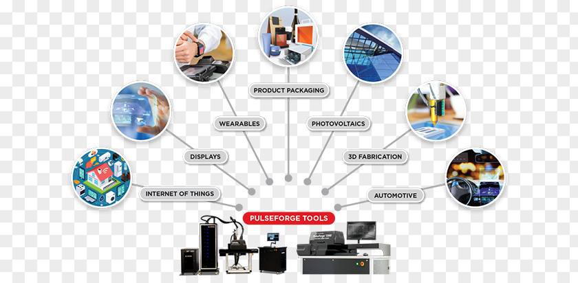 Electronic Industry Printed Electronics Paper Printing Organic PNG
