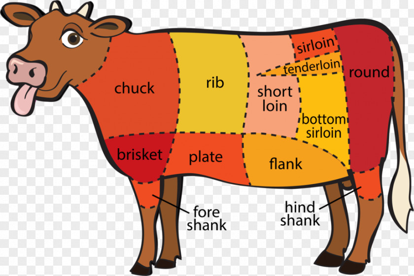Meat Beef Cattle Beefsteak Cut Of PNG