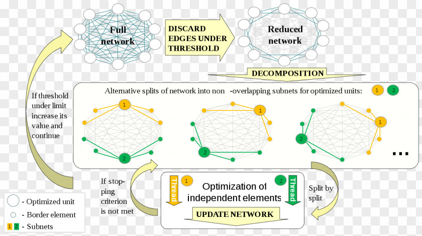 Computer Network Mathematical Optimization Data Ping Radio PNG