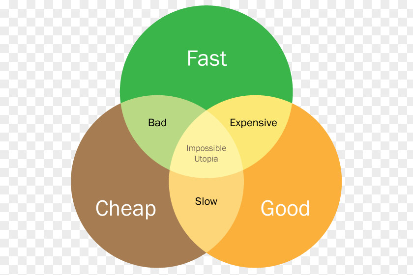 Design Brand Diagram Organization PNG