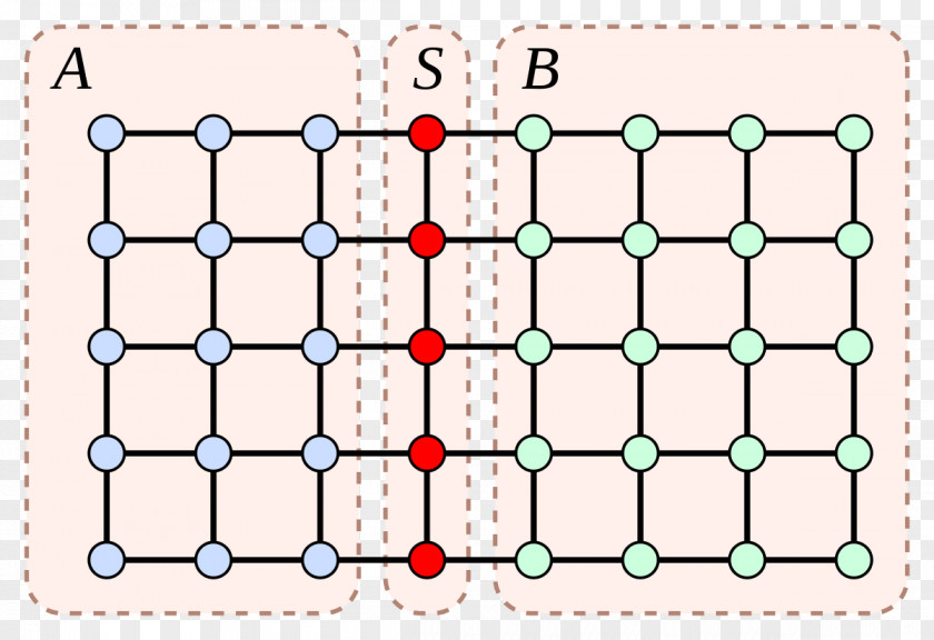 Mathematics Planar Separator Theorem Graph Theory Vertex PNG