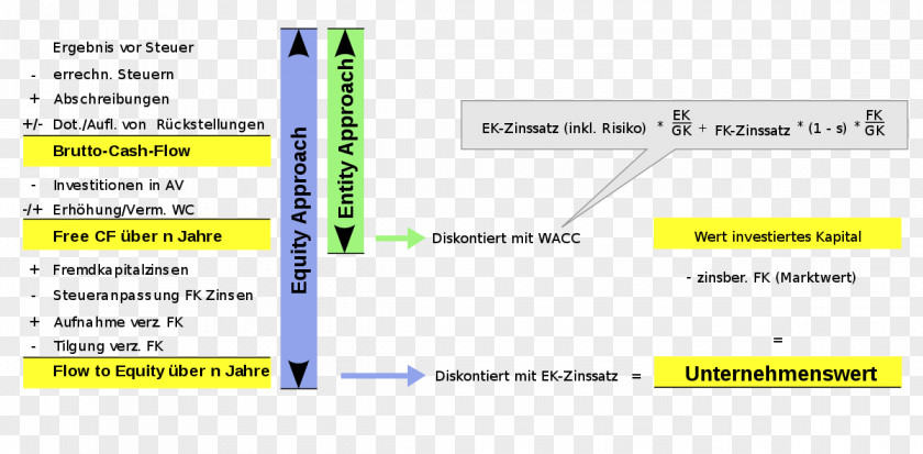 Cash Flow Web Page Line Learning Font PNG