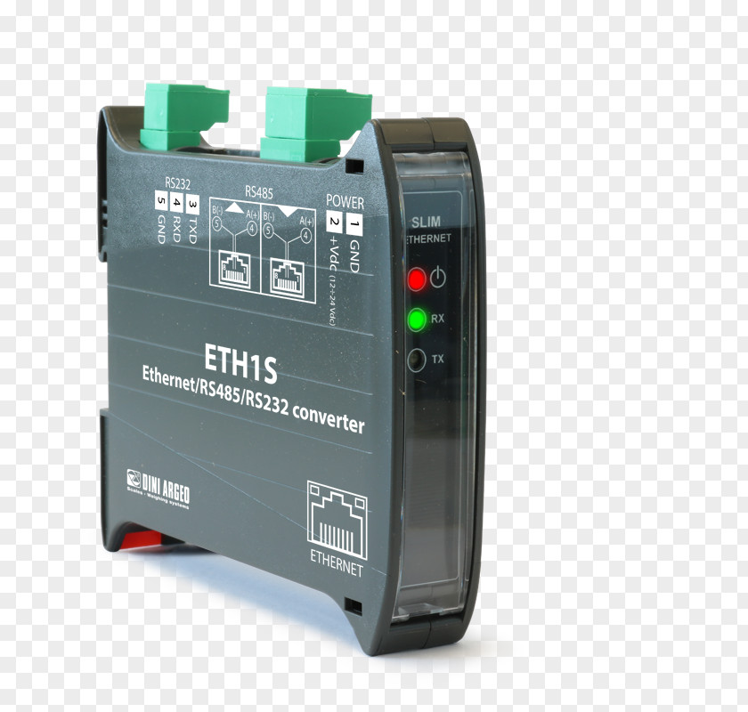 Interfaccia Profibus User Interface Biting Ethernet PNG