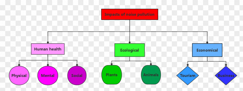 Noise Pollution Graphic Design Brand Diagram PNG