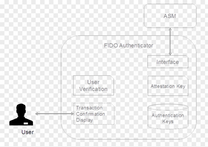 Design Brand Organization Diagram PNG