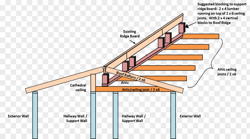 Building Roof Joist Ceiling Vault Rafter PNG
