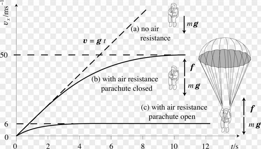 Resultant Force Free Body Diagram Drawing Physics PNG