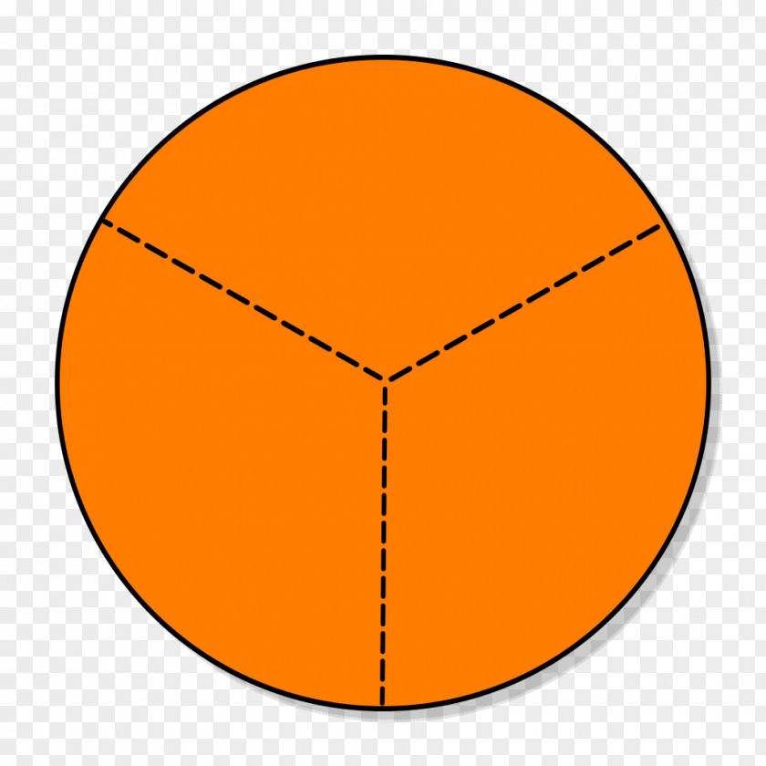 Pie Circle Point Sphere Oval Area PNG