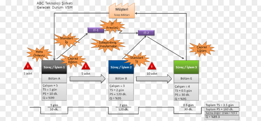 Flowchart Workflow Diagram Process Job PNG