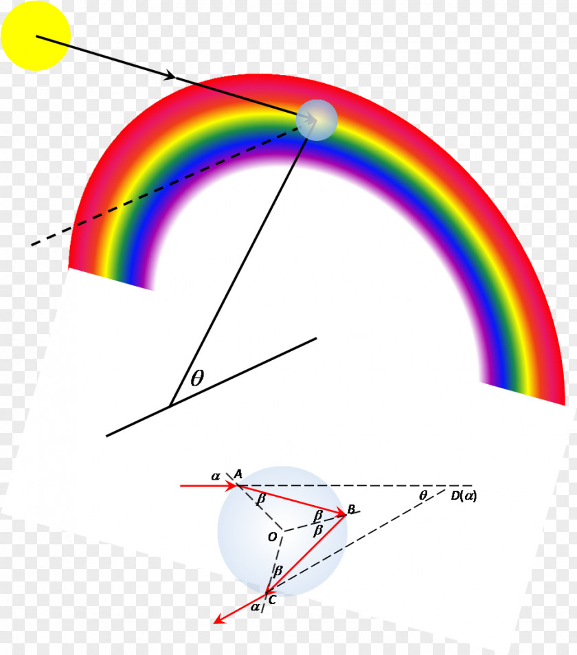 GEOMETRY Light Rainbow Arc Phenomenon PNG