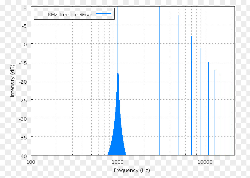 Spectrum Technology Energy Diagram Screenshot Font PNG