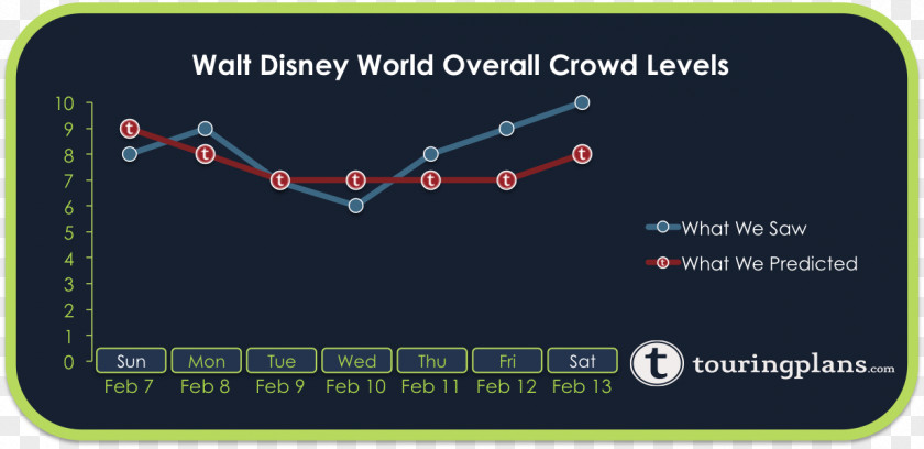 Disneyland Universal Studios Florida Walt Disney World California Adventure SeaWorld Orlando PNG