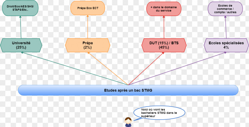 Technology Web Analytics Line PNG