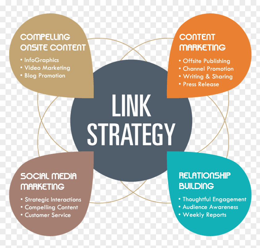 100 Percent Fresh Link Building Hyperlink Search Engine Optimization Backlink Strategy PNG