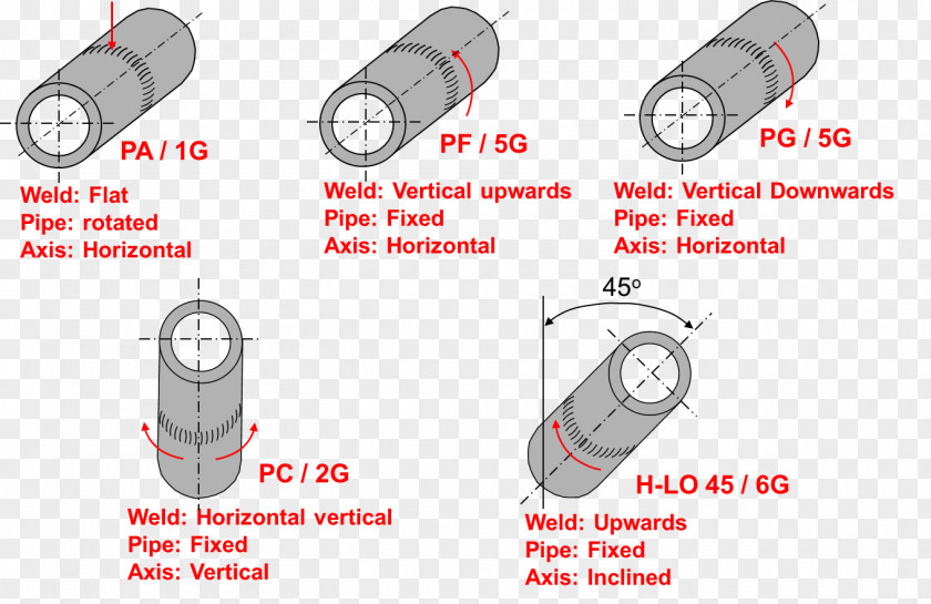 Welding Joint Gas Metal Arc Welder Certification Tungsten PNG