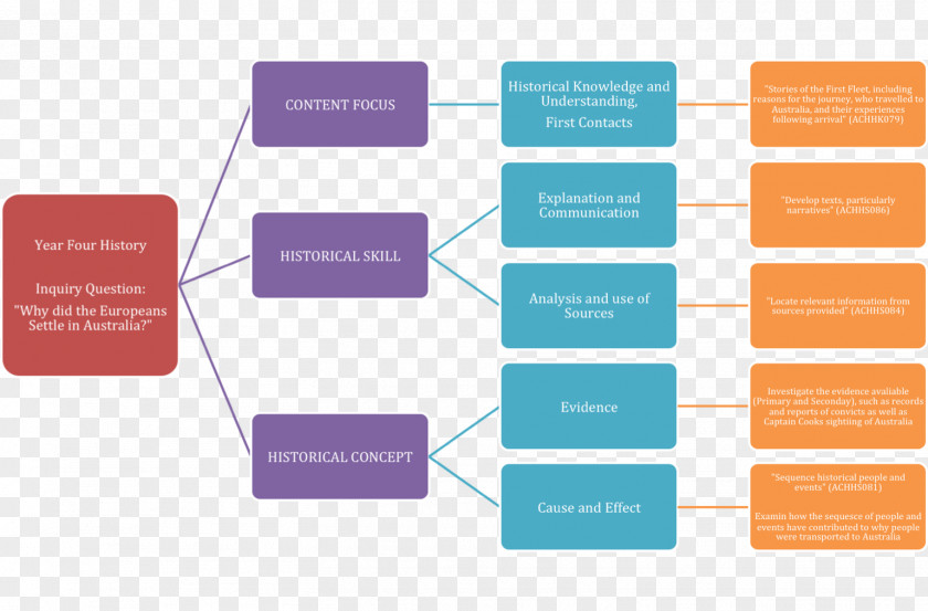 Project Management Office Organization Business Process PNG