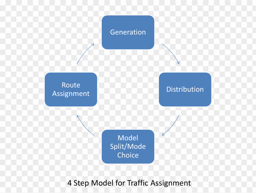 Licensing Sales Traffic Flow Transportation Demand Management Forecasting Route Assignment PNG