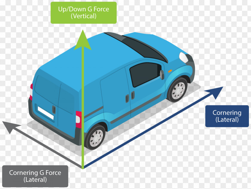 Car G-force Acceleration Cornering Force PNG