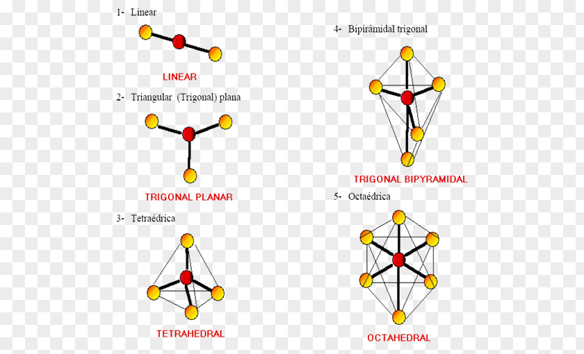 Space Trigonal Planar Molecular Geometry Molecule VSEPR Theory PNG