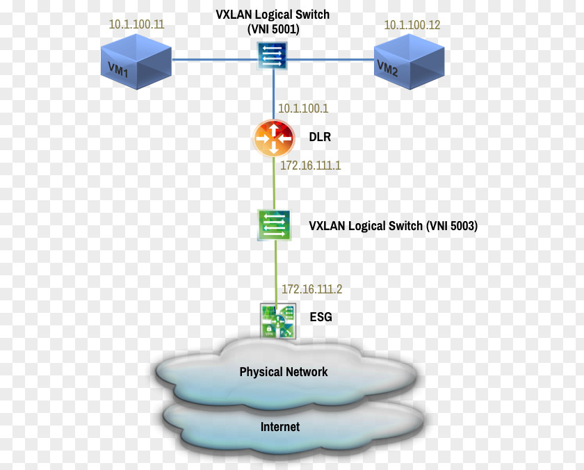 Micro Center Packet Analyzer Network Topology Troubleshooting Routing PNG