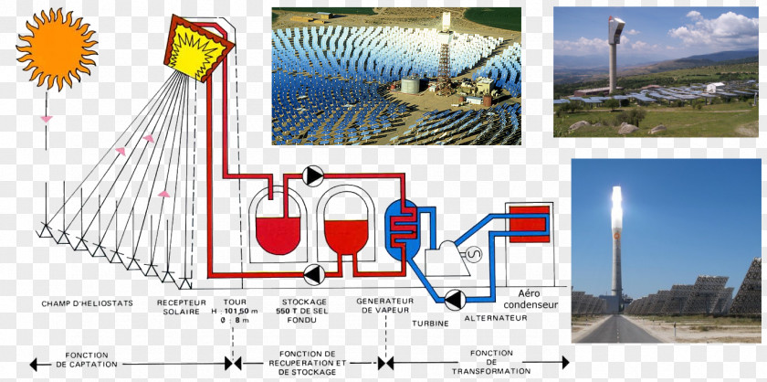 Energy Concentrated Solar Power Themis Tower PNG