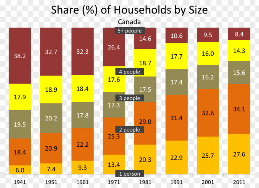 Statistics Brand Taiwan PNG