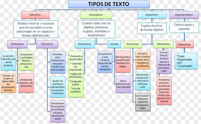 Cuadro De Texto Text Types Linguistics Paratext PNG