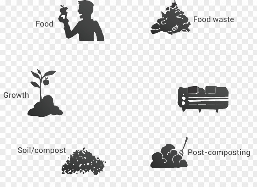 Restaurant Compost Foodservice Manufacturing PNG