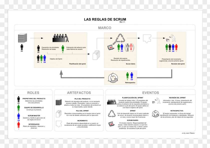 Scrum Agile Software Development Management Project PNG