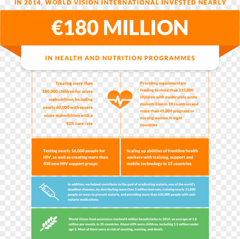 Health Programmes World Vision International Child Sponsorship United States Penarium PNG