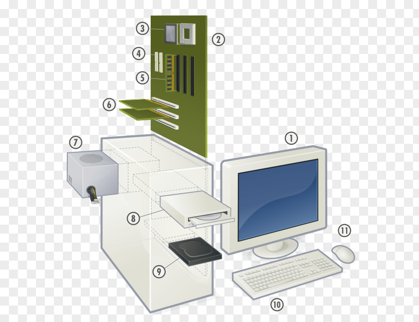 Processor Computer Cases & Housings Laptop Hardware Personal PNG