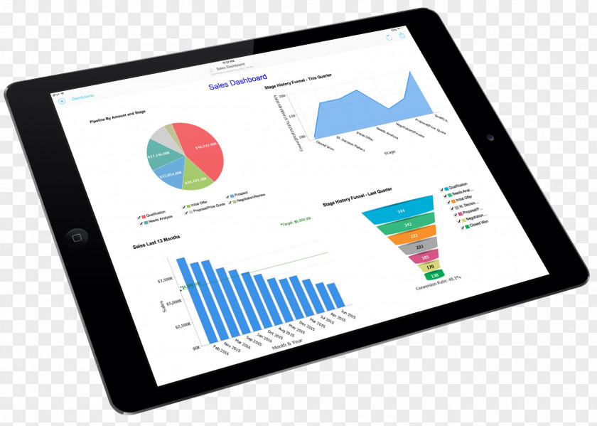 Report Business Information Service Small And Medium-sized Enterprises PNG