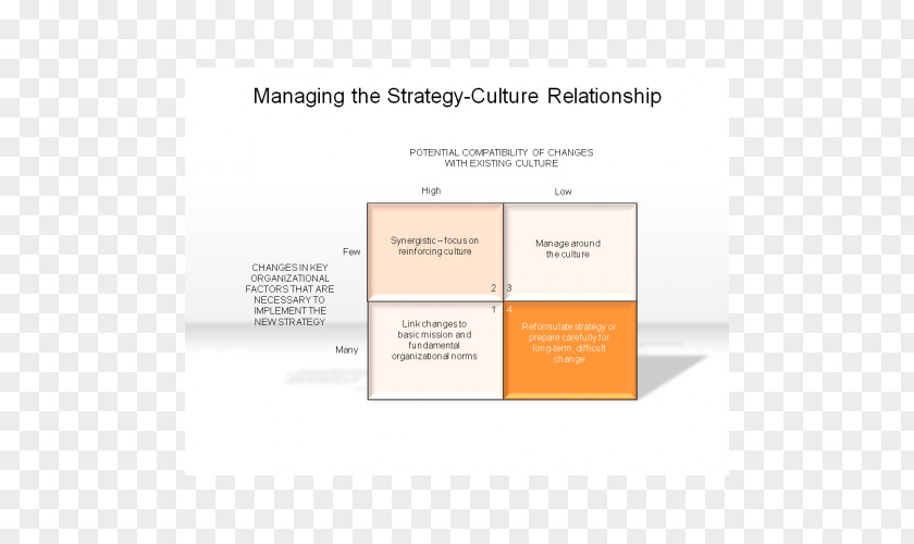 Supply Chain Organizational Structure Strategic Management Strategy Culture PNG