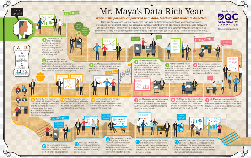 Teacher Infographic Data Quality Information Education PNG