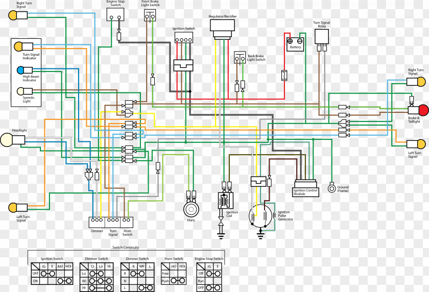 Wiring Diagram Honda Wave Series Electrical Wires & Cable 110i PNG diagram series 110i, honda 70 clipart PNG