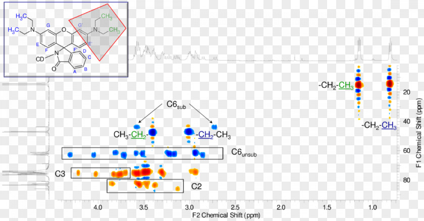 Figure 53 Semmelweis University Cyclolab Kft. Illatos Way Cyclodextrin Xanthene PNG