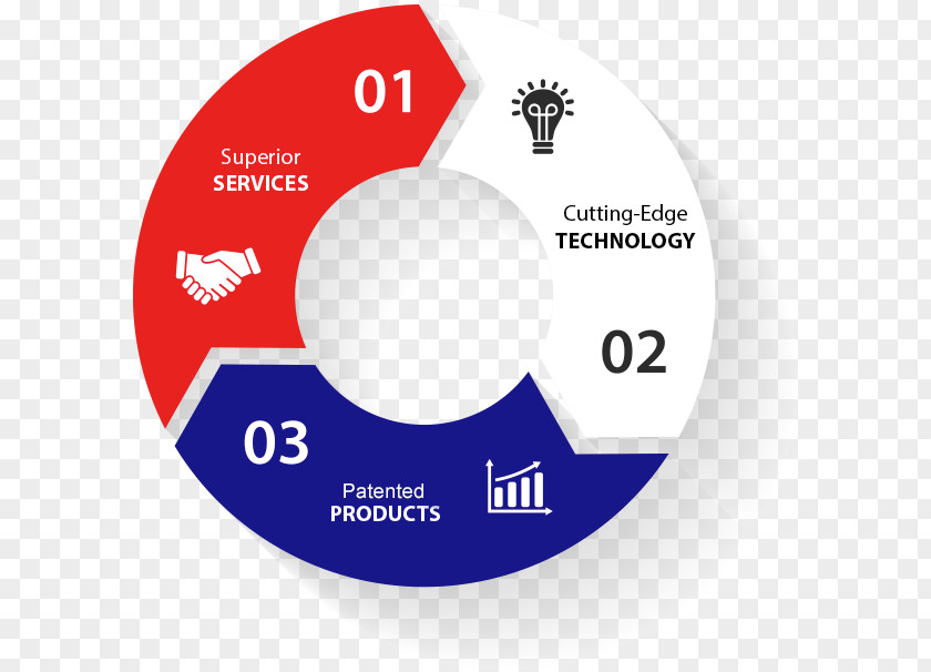 Arrow Diagram Chart Graphic Design PNG