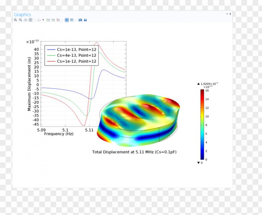 Deformation Microelectromechanical Systems COMSOL Multiphysics MEMS Thermal Actuator PNG