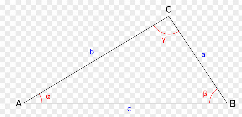Triangle Law Of Cosines Coseno Heron's Formula PNG