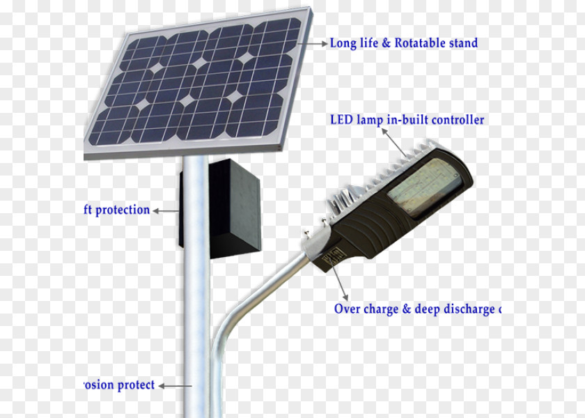 Solar Project Street Light Lamp Energy PNG