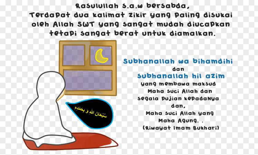Subhanallah Dhikr Islam Mathematics Allah Hadith PNG