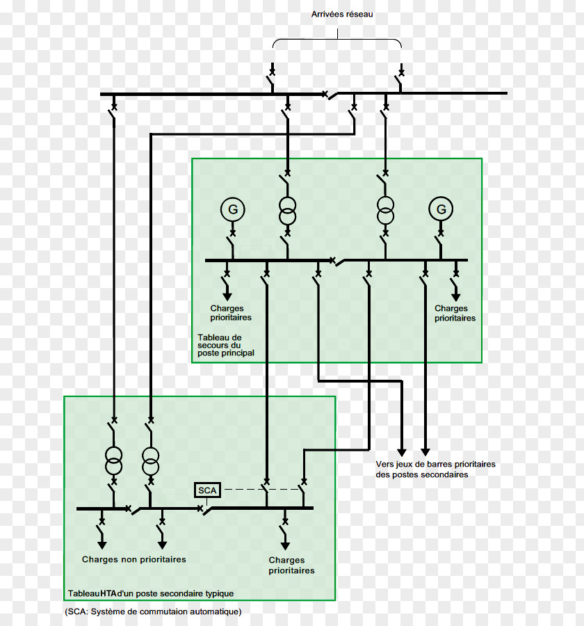 Design Electrical Network Electricity Distribution Board Circuit Diagram PNG