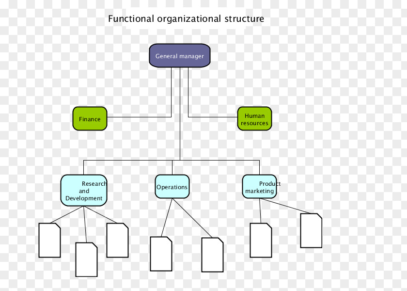 Line Document Technology PNG